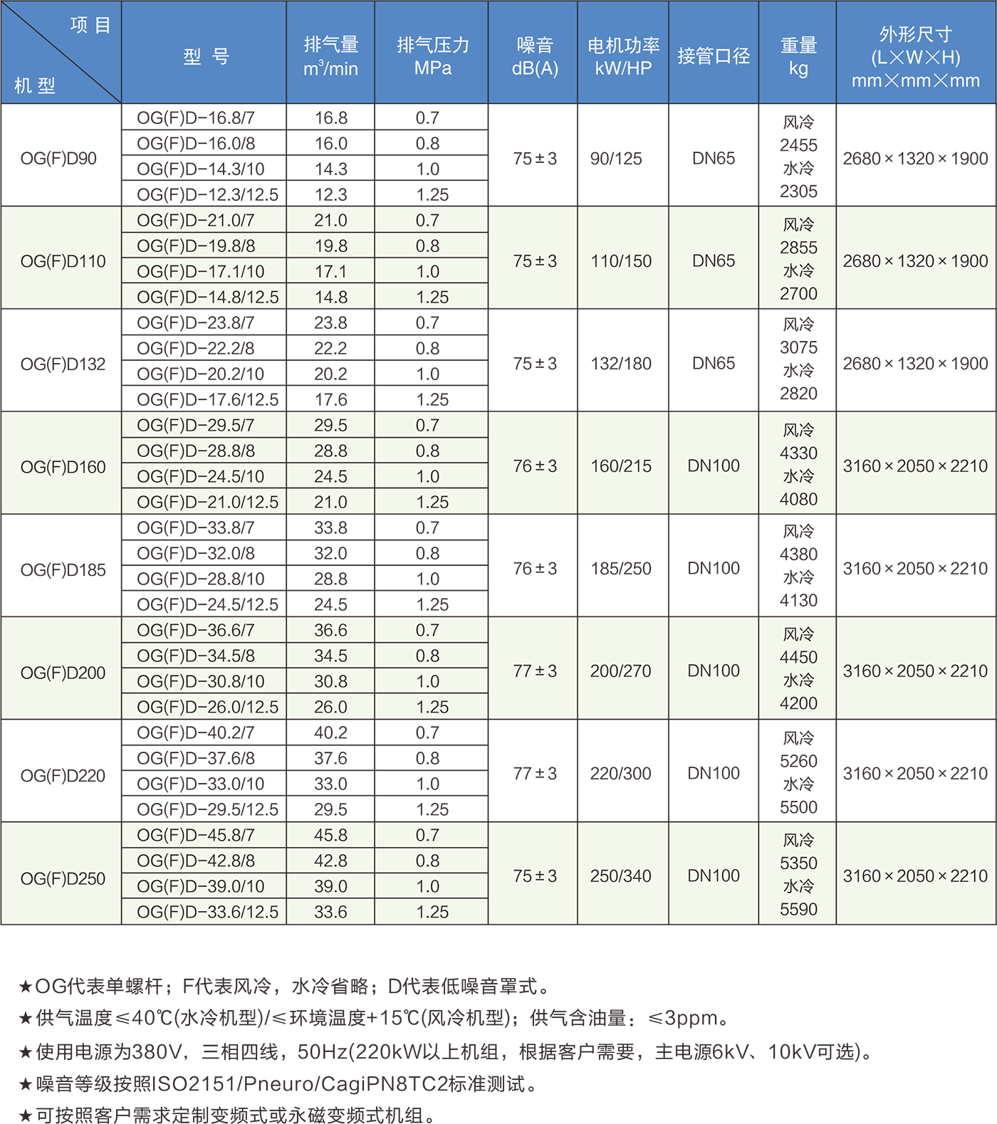 單螺桿綜合樣本V2022轉曲3.png